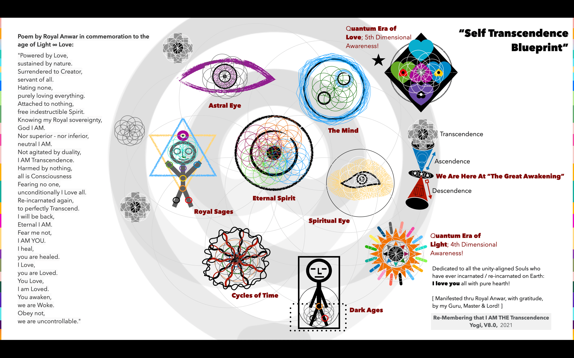 Self Transcendence Blueprint