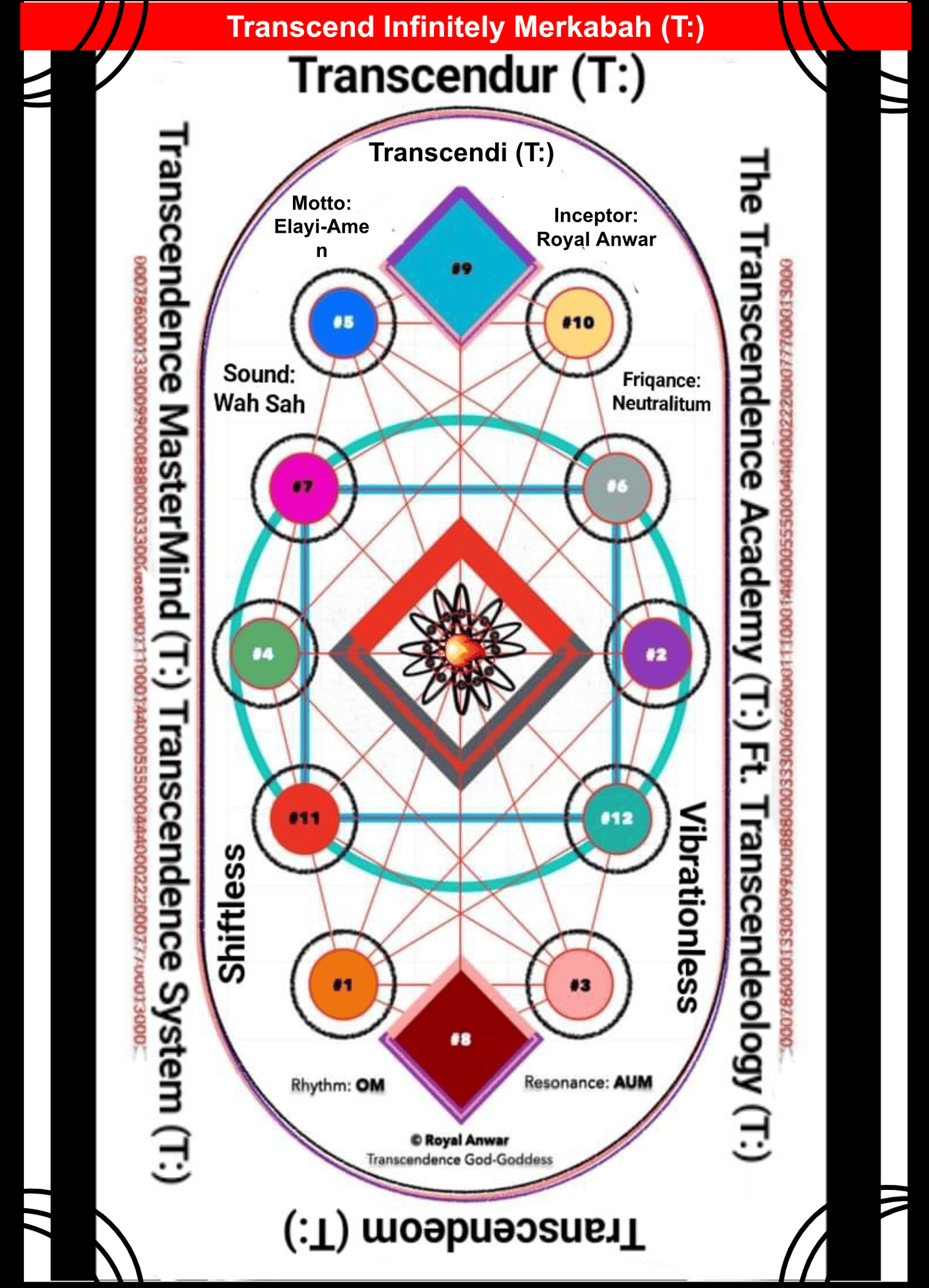 Transcendence Infinity Merkabah Transcendence Infinity Merkabah